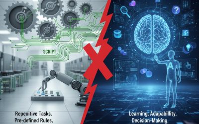 Automation vs Intelligence: Why Scripts Are Not Agents